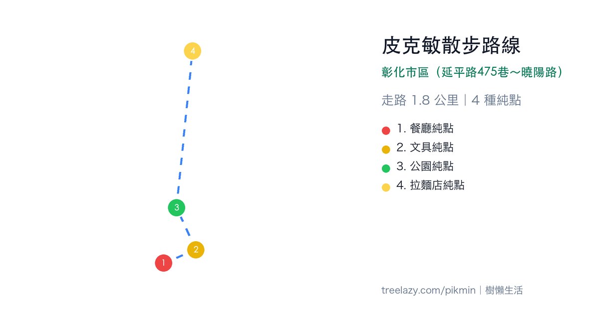 皮克敏散步路線|彰化市區(延平路475巷~曉陽路)路線圖