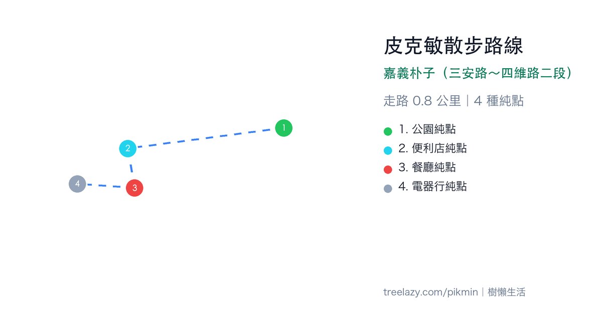 皮克敏散步路線|嘉義朴子(三安路~四維路二段)路線圖