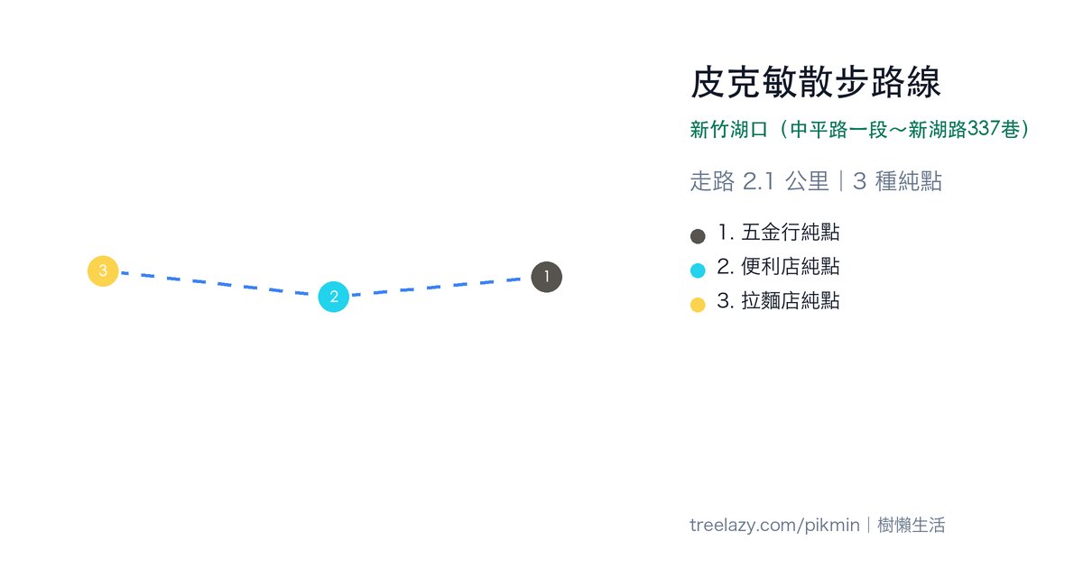 皮克敏散步路線|新竹湖口(中平路一段~新湖路337巷)路線圖
