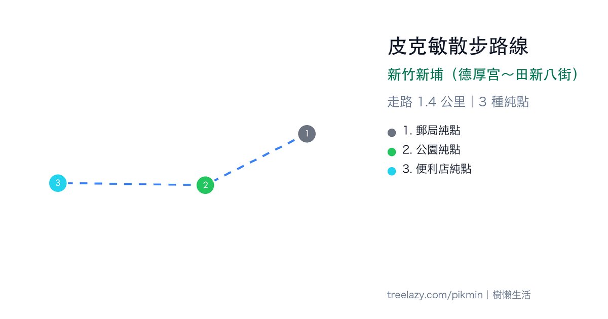 皮克敏散步路線|新竹新埔(德厚宫~田新八街)路線圖