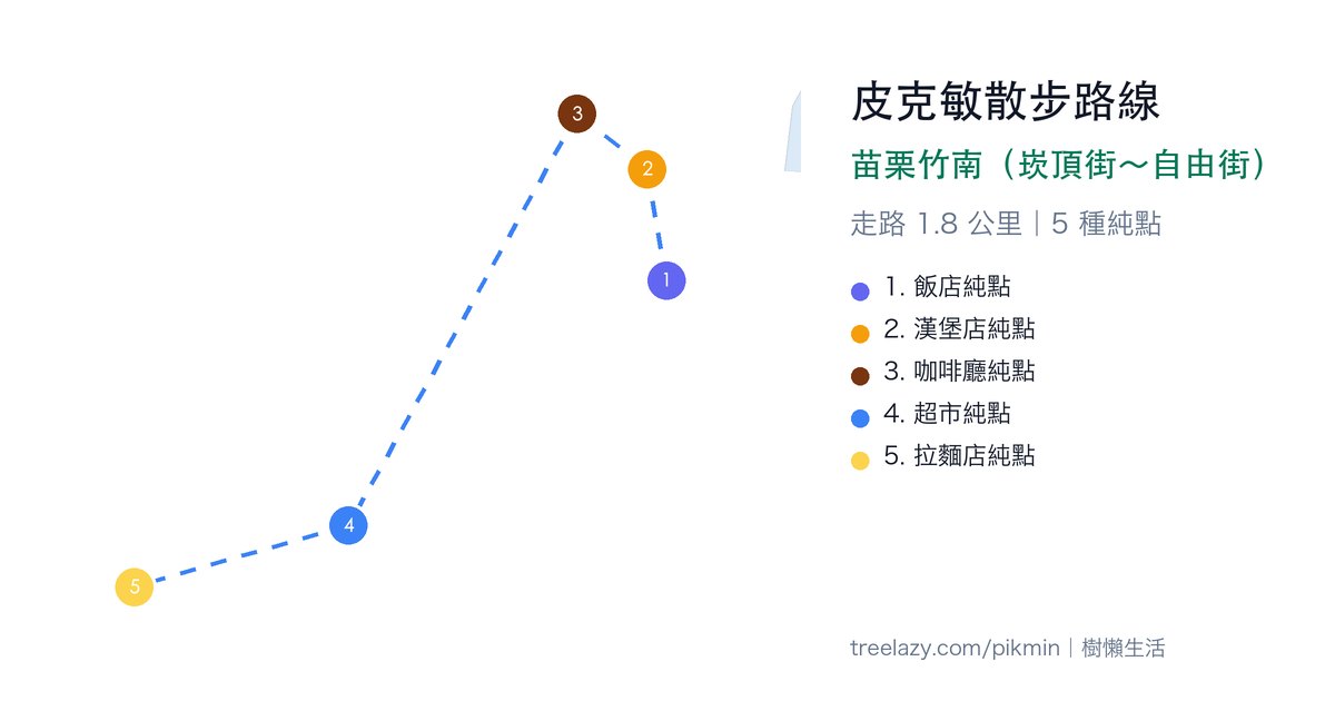 皮克敏散步路線｜苗栗竹南（崁頂街～自由街）路線圖