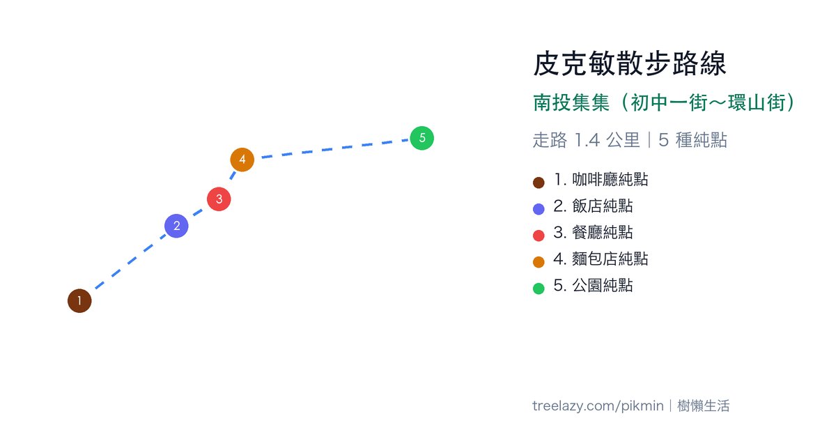 皮克敏散步路線|南投集集(初中一街~環山街)路線圖