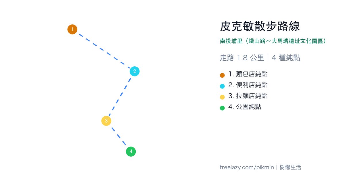 皮克敏散步路線｜南投埔里（鐵山路～大馬璘遺址文化園區）路線圖