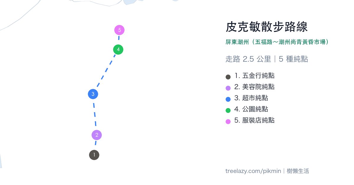 皮克敏散步路線｜屏東潮州（五福路～潮州尚青黃昏市場）路線圖