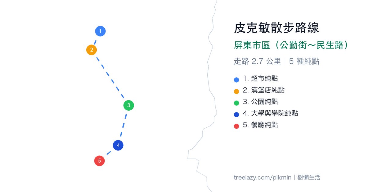 皮克敏散步路線｜屏東市區（公勤街～民生路）路線圖