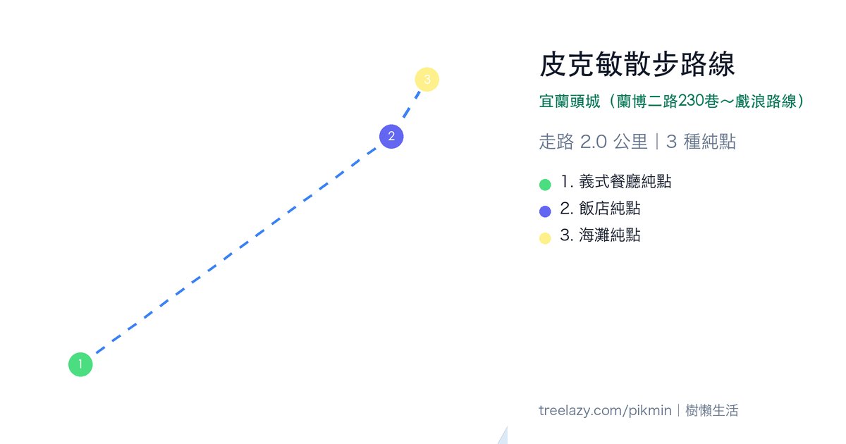 皮克敏散步路線|宜蘭頭城(蘭博二路230巷~戲浪路線)路線圖