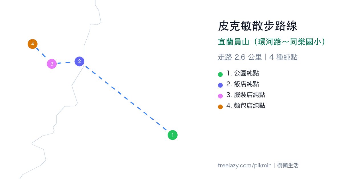 皮克敏散步路線｜宜蘭員山（環河路～同樂國小）路線圖