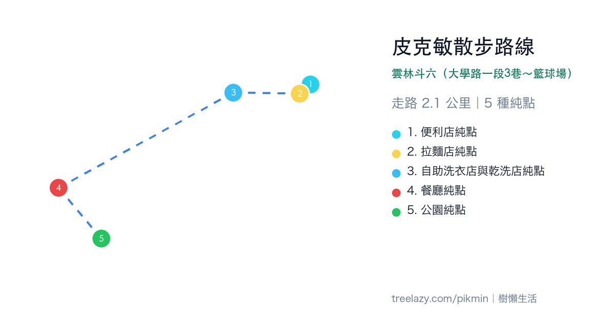 皮克敏散步路線｜雲林斗六（大學路一段3巷～籃球場）路線圖
