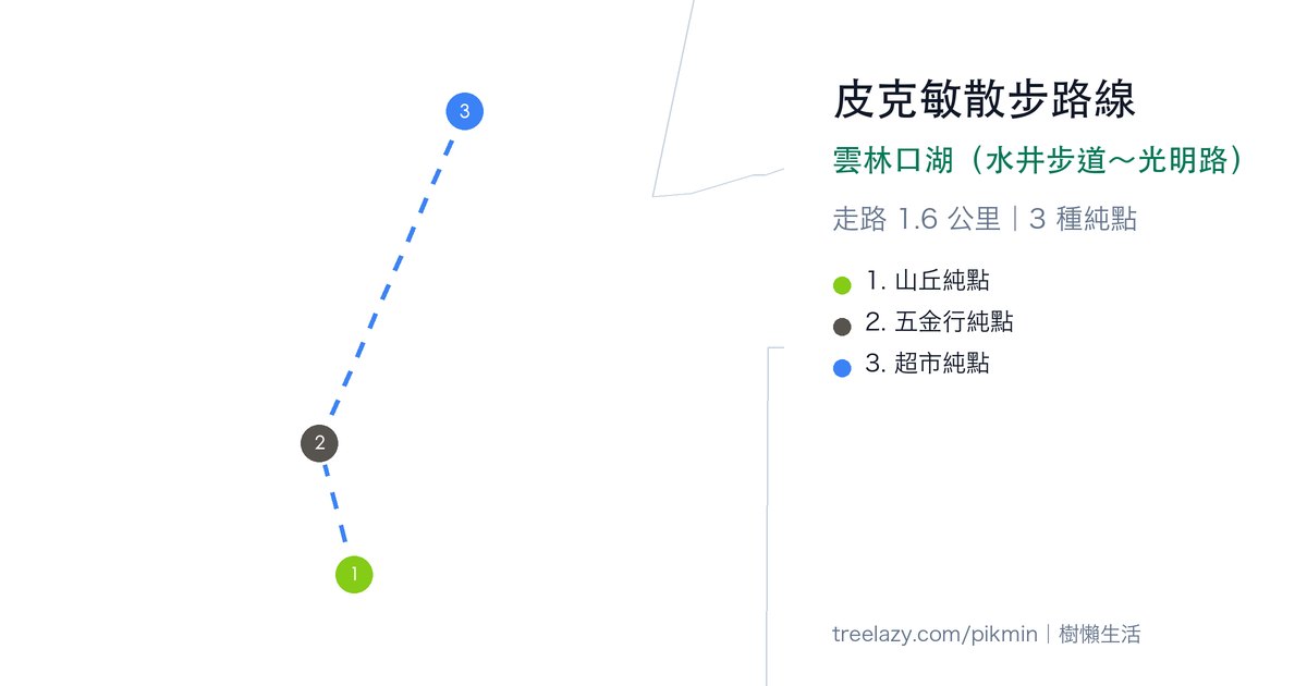 皮克敏散步路線｜雲林口湖（水井步道～光明路）路線圖
